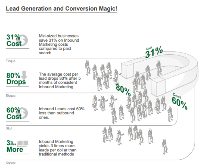 CTBlog_Inbound-Sales-Relation-Based-Selling_Graphic1.png