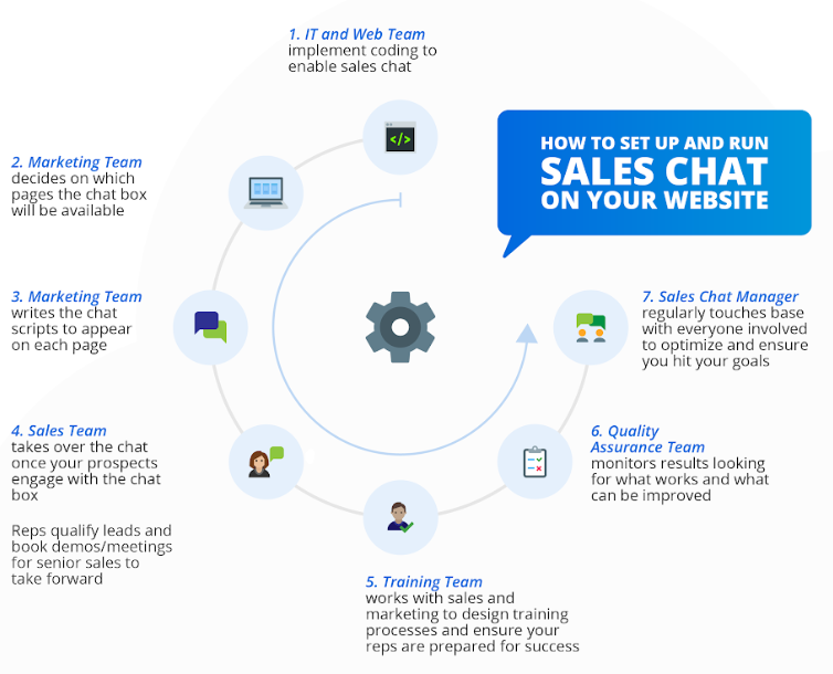 How to set up sales chat